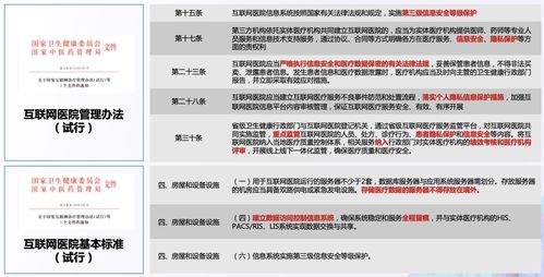 保障隱私守護(hù)安全 互聯(lián)網(wǎng)醫(yī)院數(shù)據(jù)安全解決方案