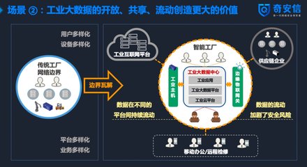 奇安信左英男:工業(yè)主機與大數(shù)據(jù)安全是工業(yè)互聯(lián)網(wǎng)時代需要關(guān)注的兩大問題 | 數(shù)博會